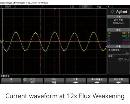 Stable High-speed Flux Weakening Control-2