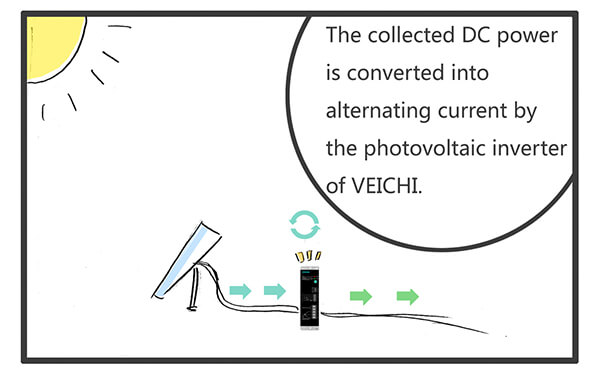 A Comic about Solar Pump Inverter