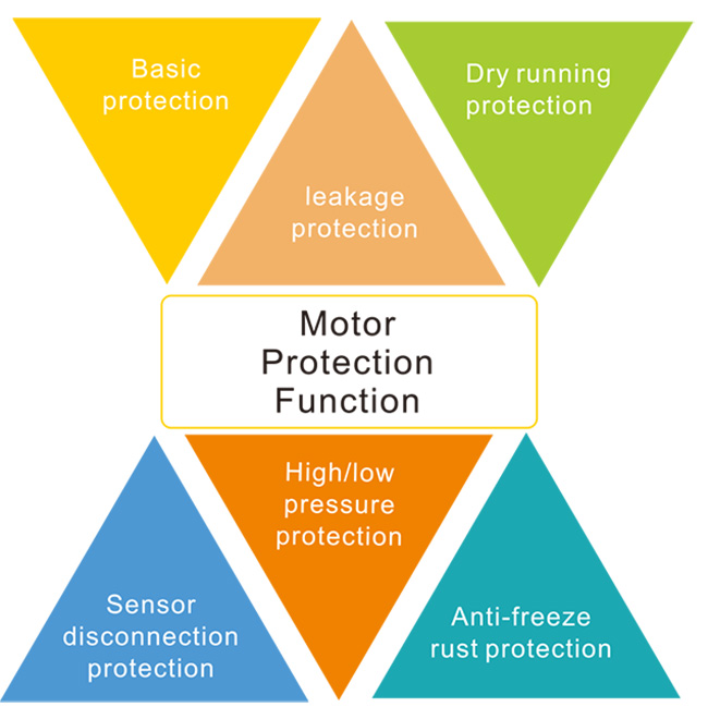 Motor protection function