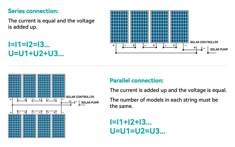 Solar Panel Configuration