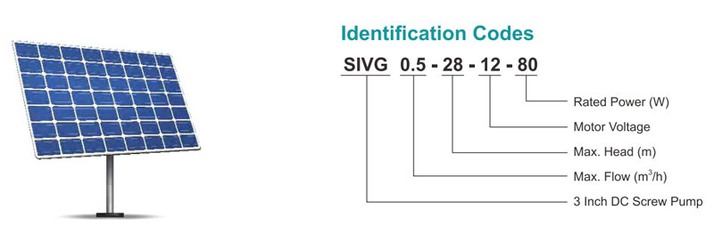 SIVG-identification-code