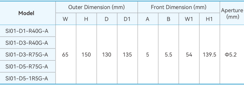 Dimension-2