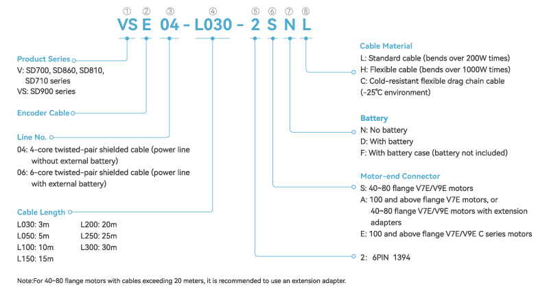 Encoder Cable Naming Rules