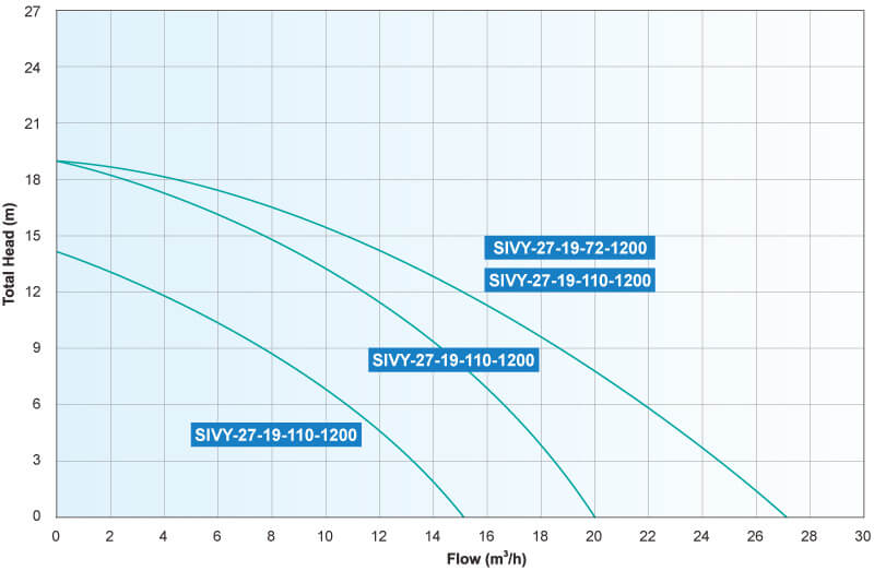 DC Curve