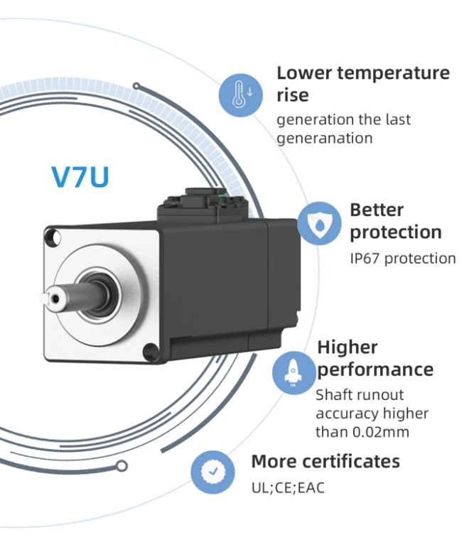 V7E Series Servo Motor Overview