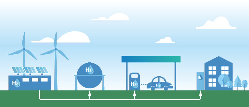 VEICHI Hydrogen Production System Topology