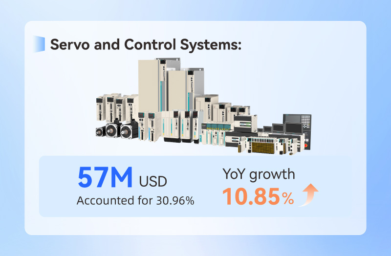 <a href=/servo.html target=_blank class=infotextkey>Servo System</a>