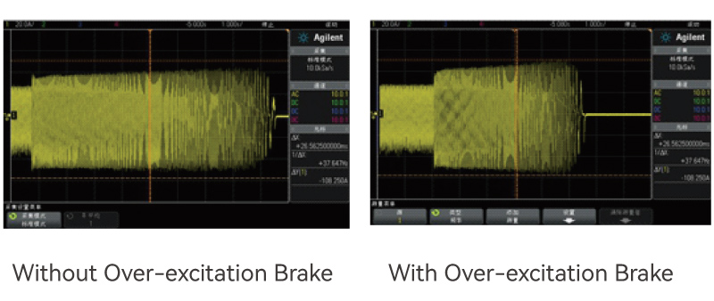 Over-excitation Brake