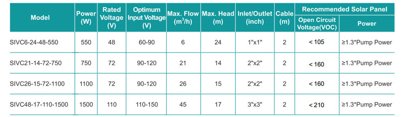 SIVC Technical Data