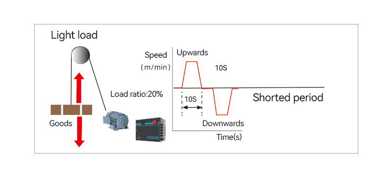 Speed Eﬃciency-Light load