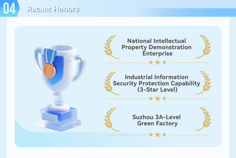 Honors