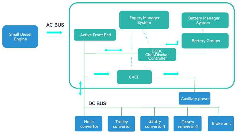 Hybrid solution 2