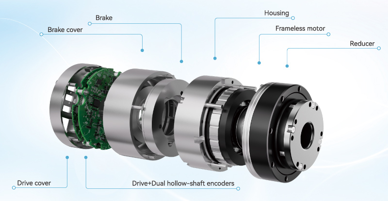 Structure of RB200 Series  Rotary Joint Module
