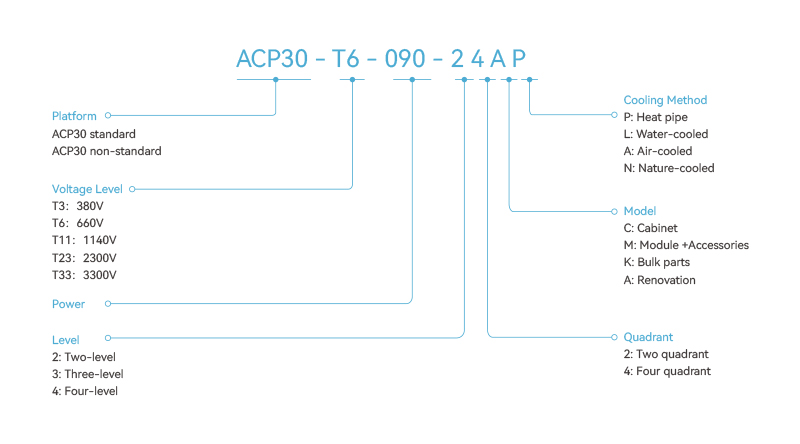 ACP30 Name Rules