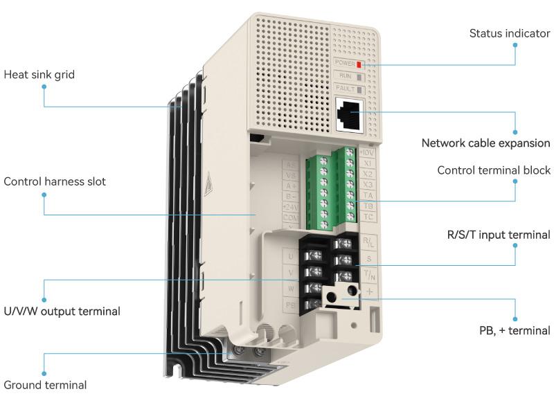 AC01 Drive Layout