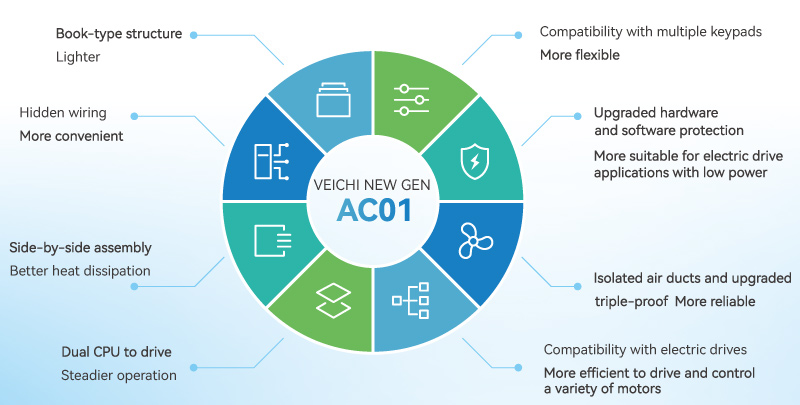 AC01 Product Features-1