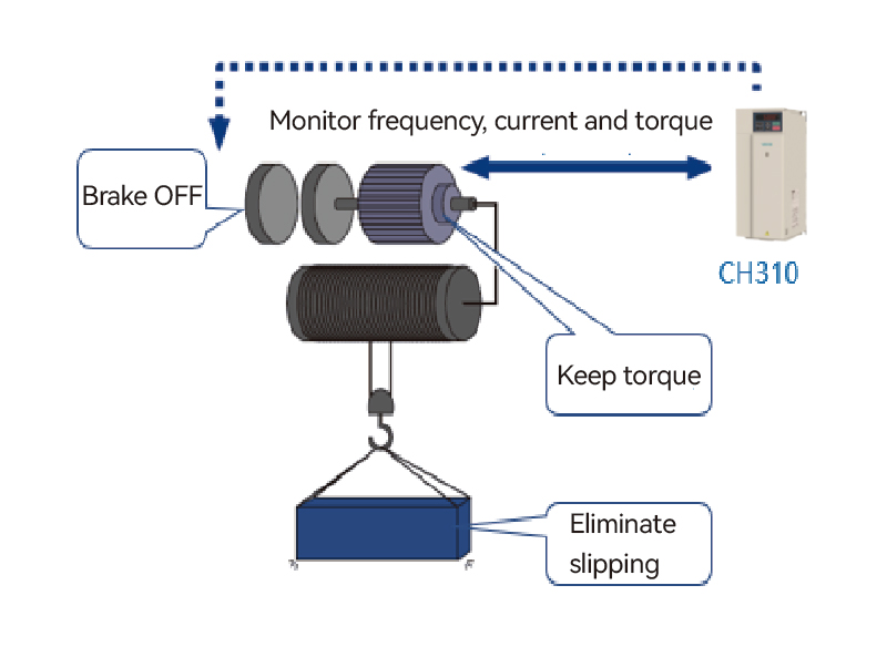 Brake releaseapply logic control