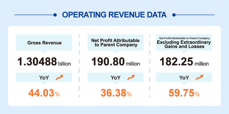 Operating Revenue Data