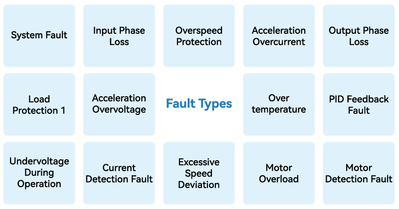 Comprehensive Safety Protection