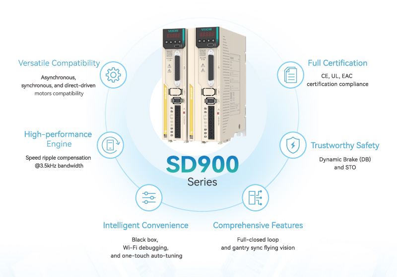 6 Advantages of SD900 Servo System