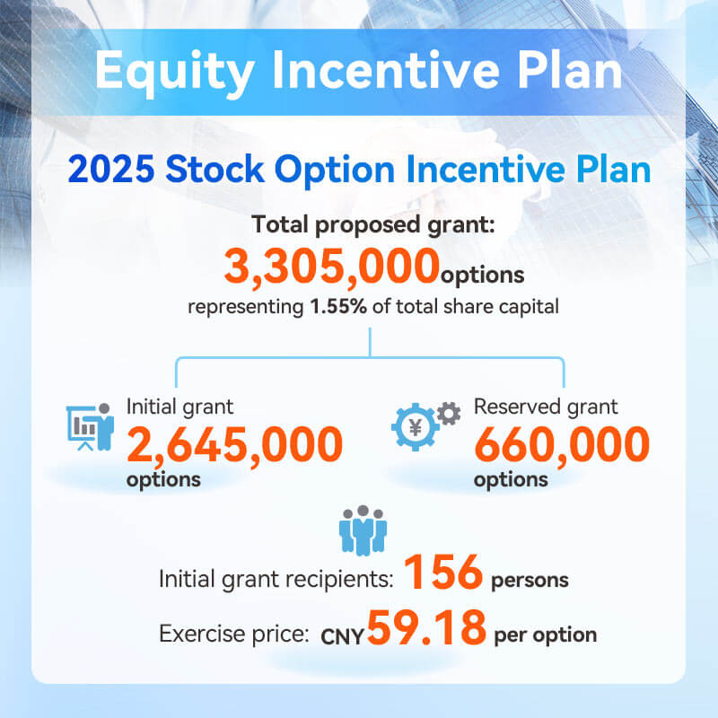 Equity Incentive Plan