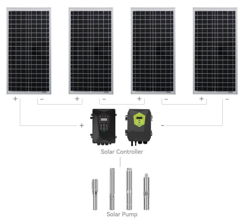 Solar Panel Calculation