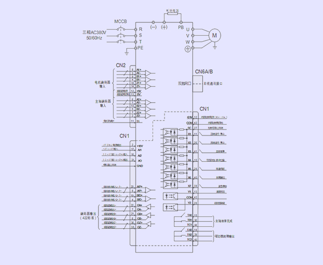 Rich wiring ports