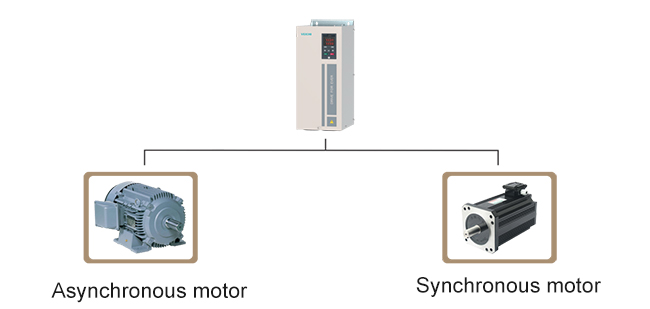 Synchronous and asynchronous integrated drive