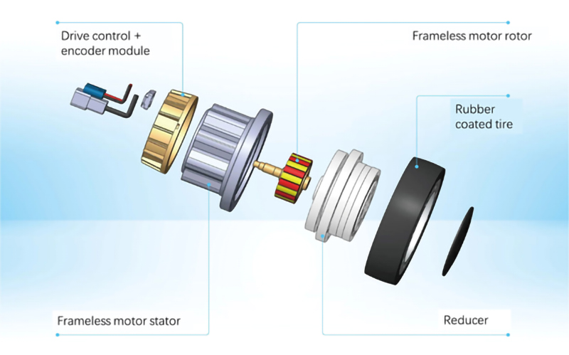 Component of RB100 Series Integrated Servo Wheel