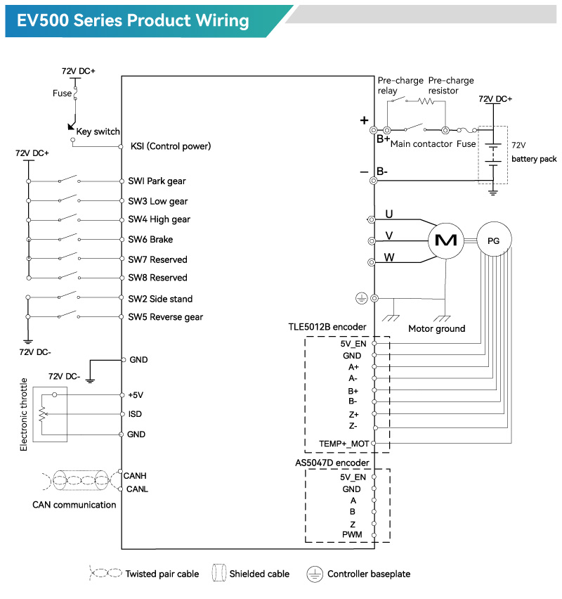 EV500 Series Product Wiring