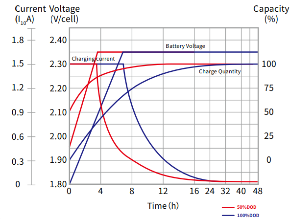 Constant-potential charge