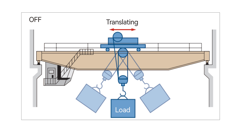 closed loop anti-swing control algorithm