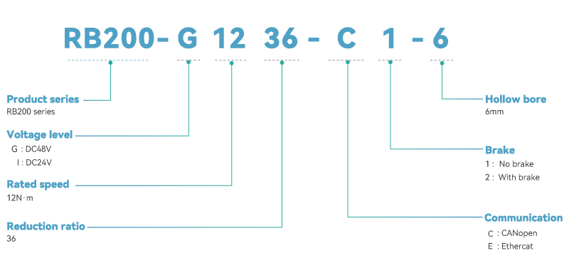 Naming Rules of RB200 Series Planetary Joint