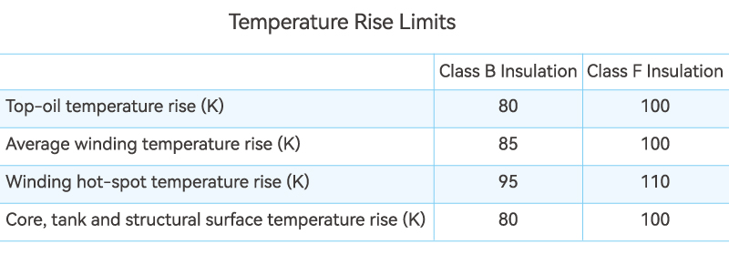 Thermal Endurance Capability