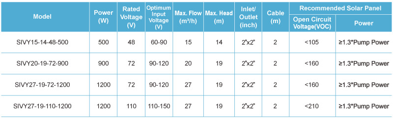 SIVY DC Technical Data