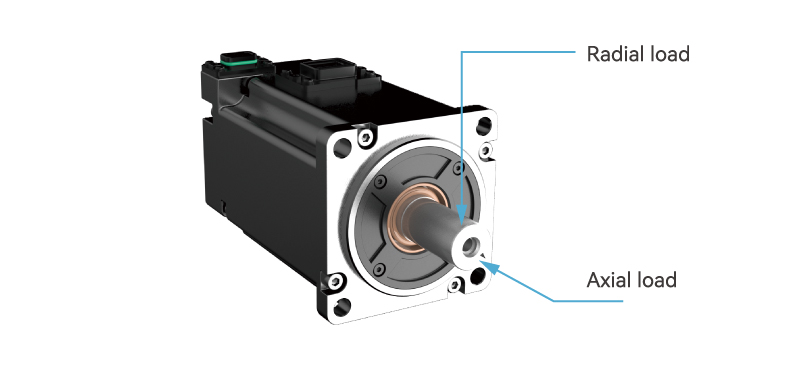 Load Inertia and Radial/Axial Loads