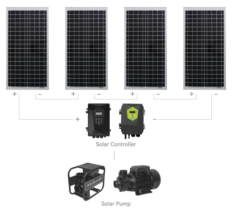 Solar Surface Pump System Calculation of Solar Panel