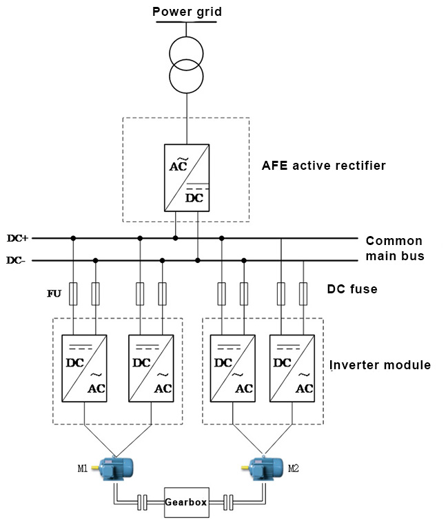 The towing test platform system