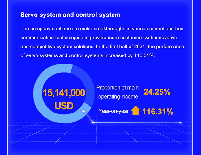 Main business income structure