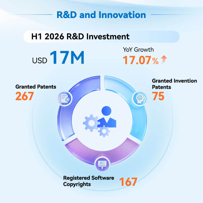 R&D