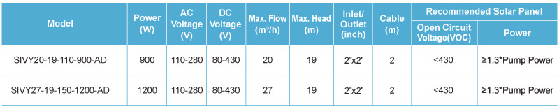 SIVY Technical Data