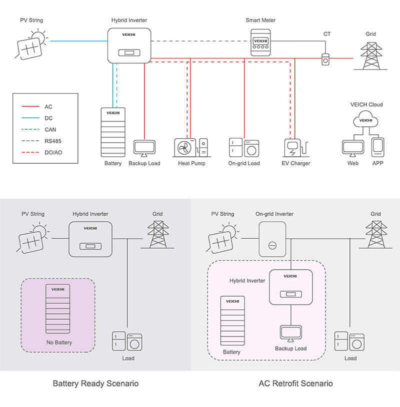 Topology of Residential Energy Storage Solution