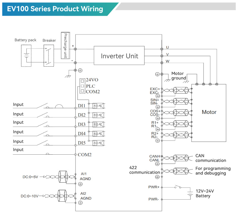 EV100 Series Product Wiring