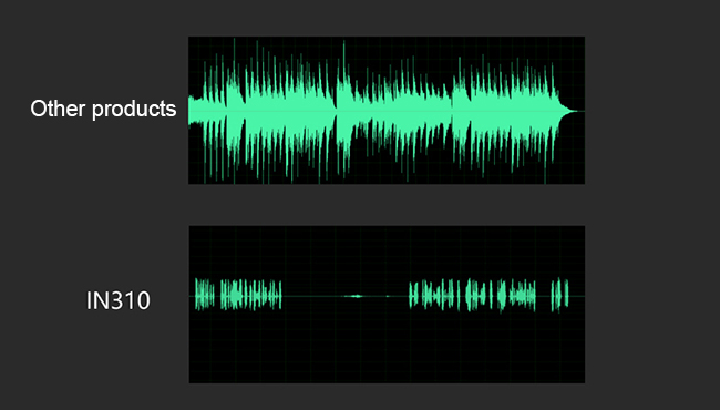 Ultra-quiet, eliminate noise interference