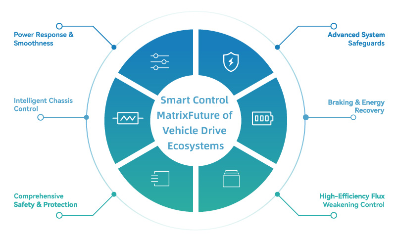 EV Controller Features