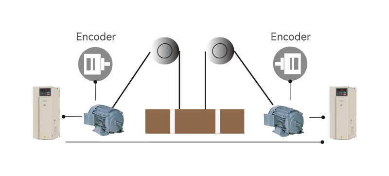 Master-slave sync control function