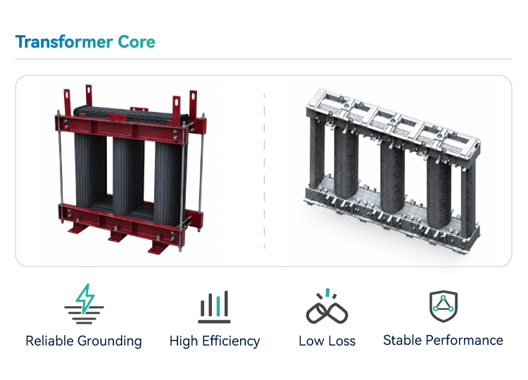 Transformer Core