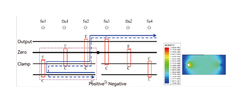 Scientiﬁc and Rigorous Design for Product Quality