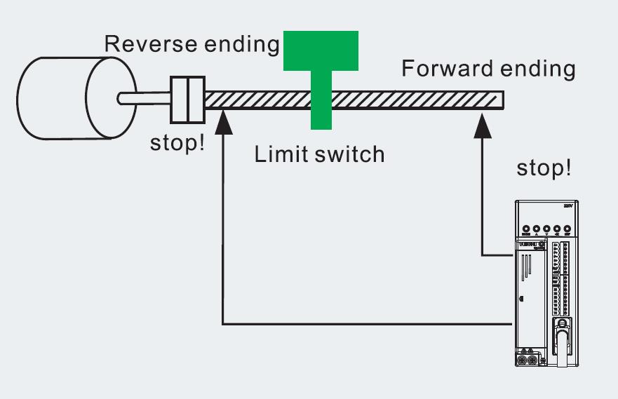 Prevent over-travel of SD600E