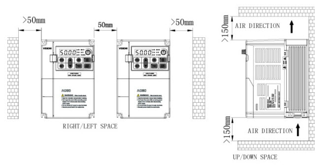  installation space